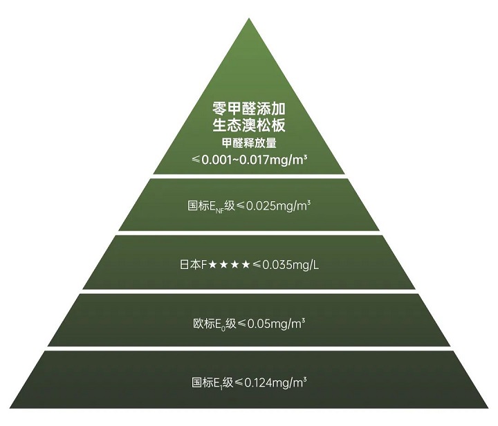 環(huán)保等級(jí)圖片